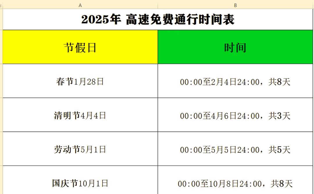 2022年高速免费时间表最新公布日〃2o22年高速免费-第1张图片