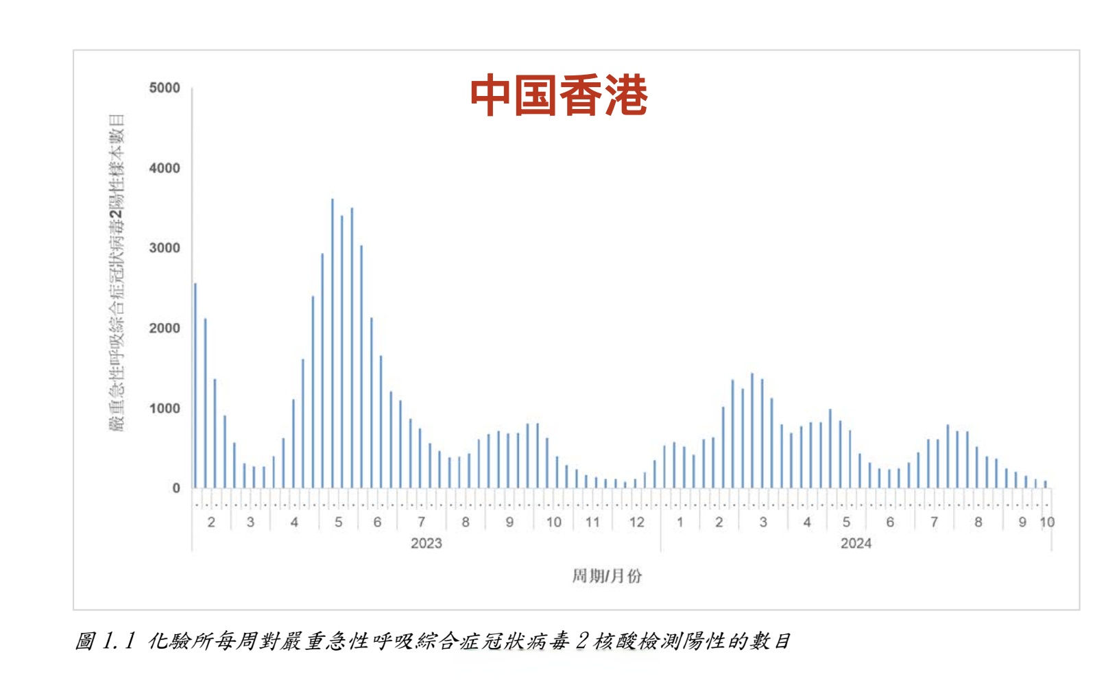 31省区市新增确诊28例〃31省区市新增新冠肺炎确诊病例28例-第2张图片