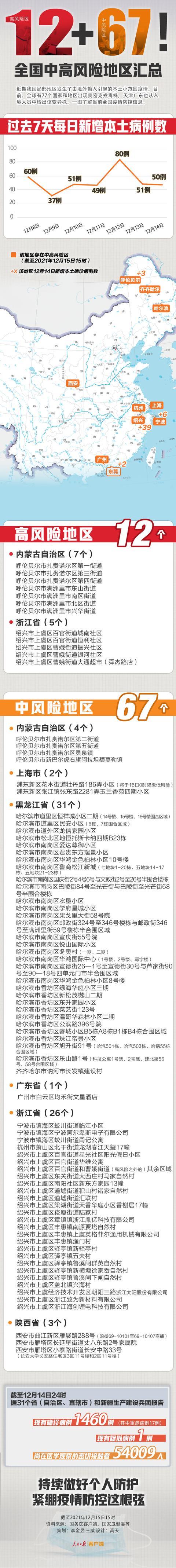“浙江新增本土确诊31例	” 浙江新增本土确诊病例？-第1张图片