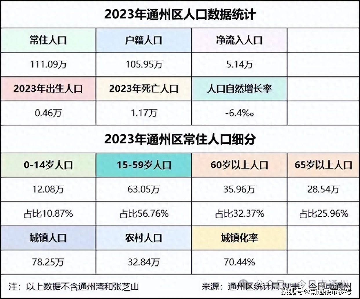 “2021年全国人口净增长48万” 2021年中国人口净增长率？-第1张图片