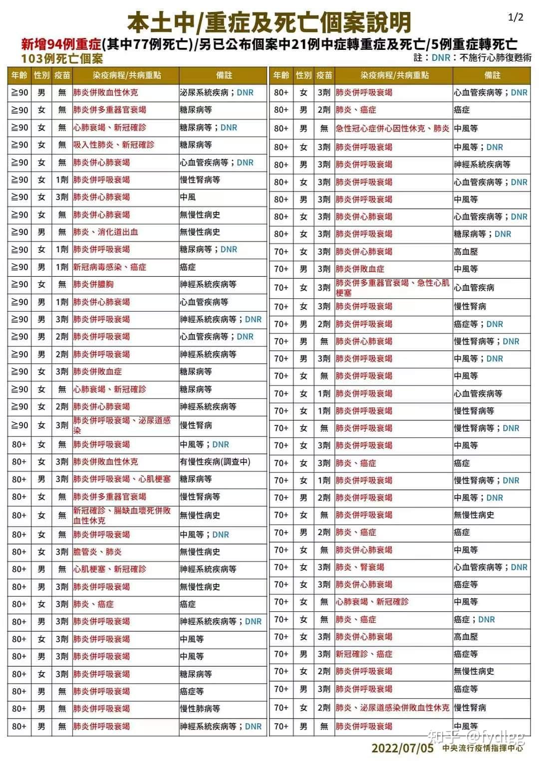 31省区市新增确诊103例本土88例,31省区市新增确诊92例本土73例-第3张图片