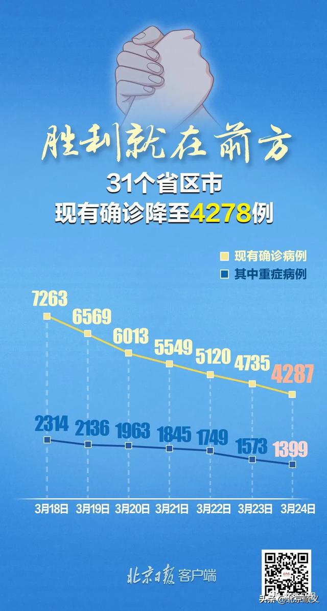31省新增确诊22例新疆17例,31省新增确诊22例 新疆17例