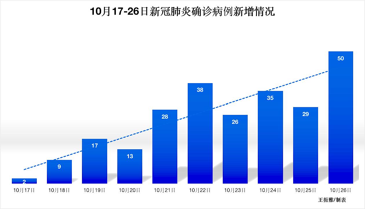 31个省份新增17例.31省区新增16例-第1张图片