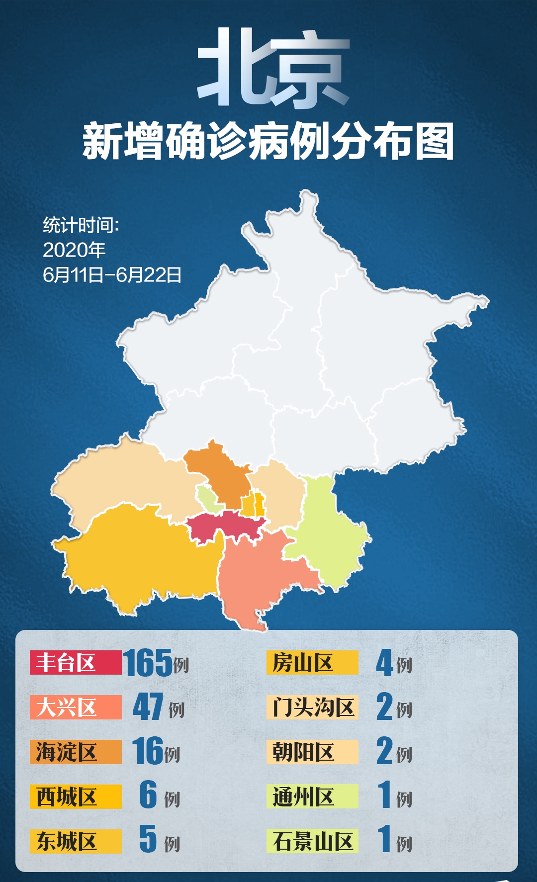 31省区市新增本土确诊3例,31省区市新增13例本土确诊-第2张图片