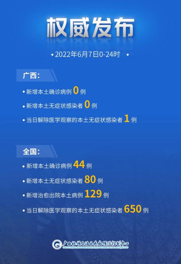 「31省昨日新增本土确诊44例」〃31省区市昨日新增确诊病例1例-第1张图片