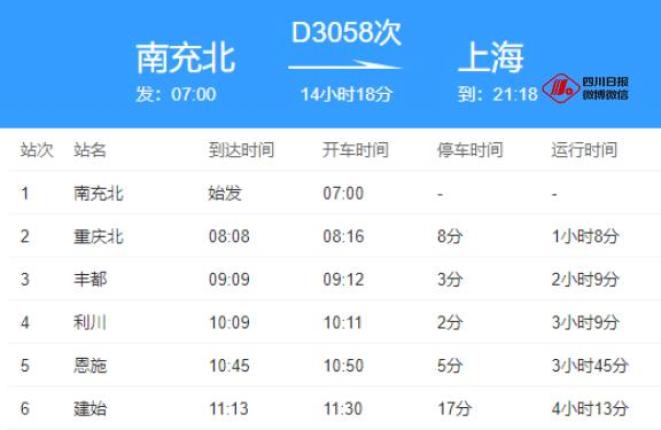“南京6地升为中风险” 南京4地调为中风险1地调为高风险？-第1张图片