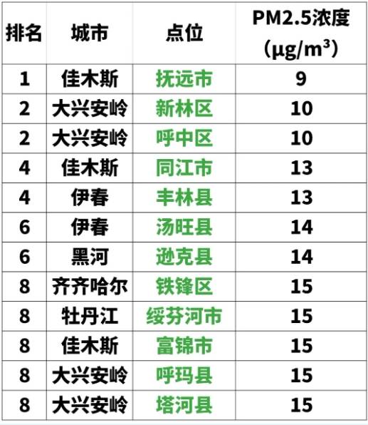 黑龙江新增本土15例︰(黑龙江新增本土疫情)-第2张图片
