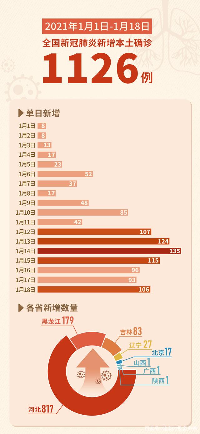 “31省份新增本土确诊40例广西30例	” 广西新增12例病例是哪里的？-第3张图片