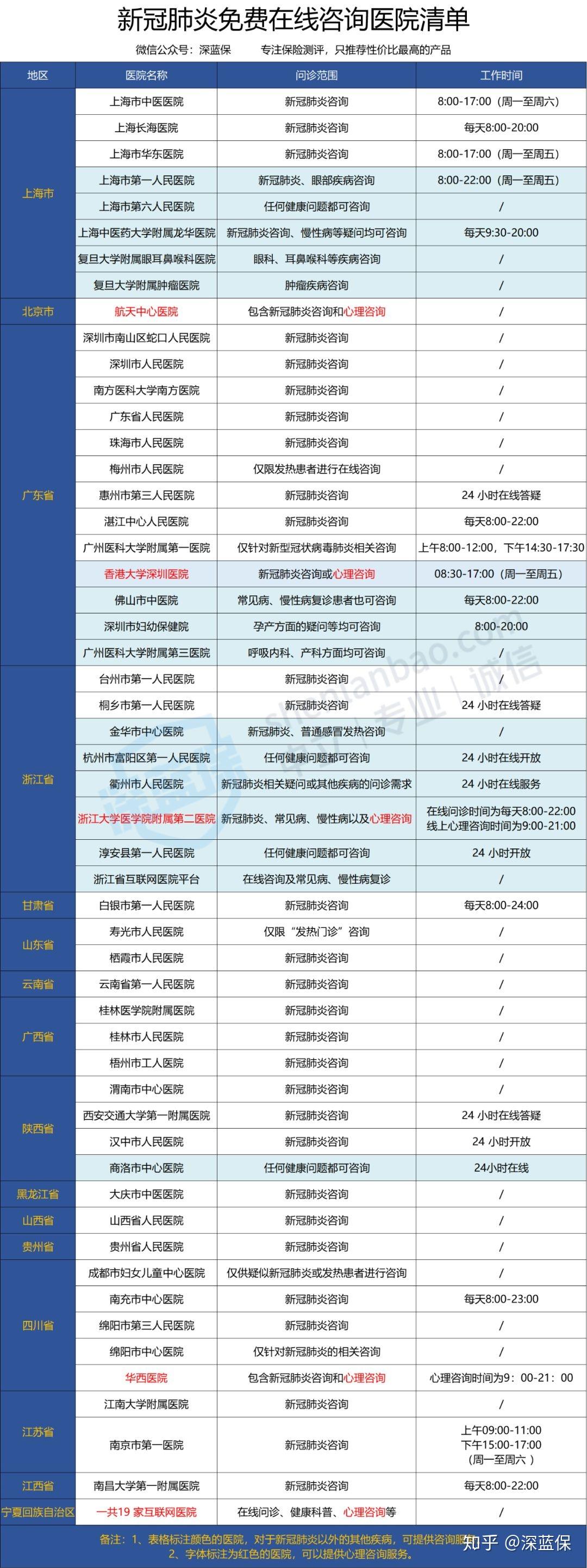 “青岛新冠肺炎最新消息” 青岛新冠肺炎最新消息今天？-第3张图片