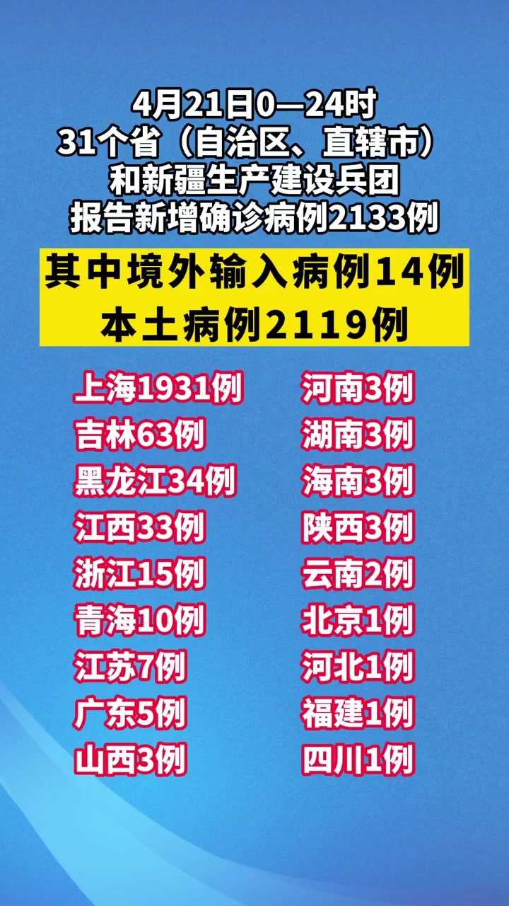 31省区市新增8例本土确诊︰(31省区市新增确诊12例本土4例)-第1张图片
