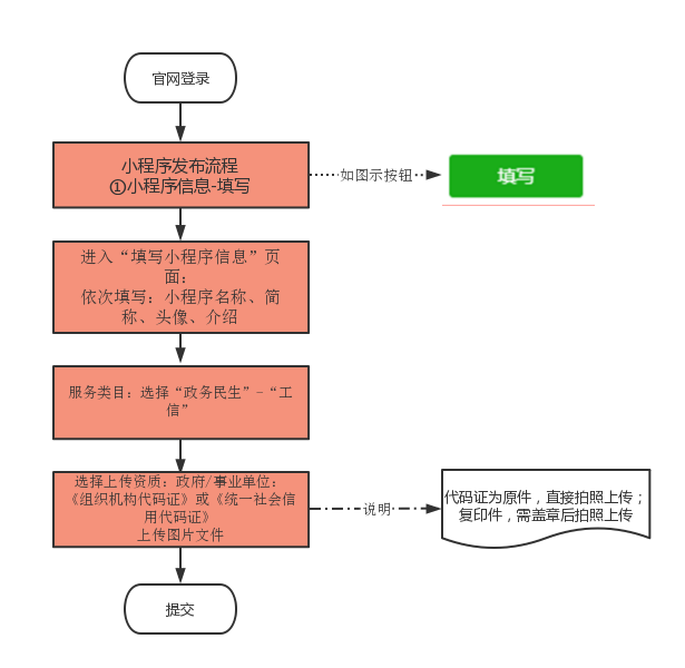 玩家必搜“微信小程序微乐山西麻将开挂”通用版下载教程！-第2张图片