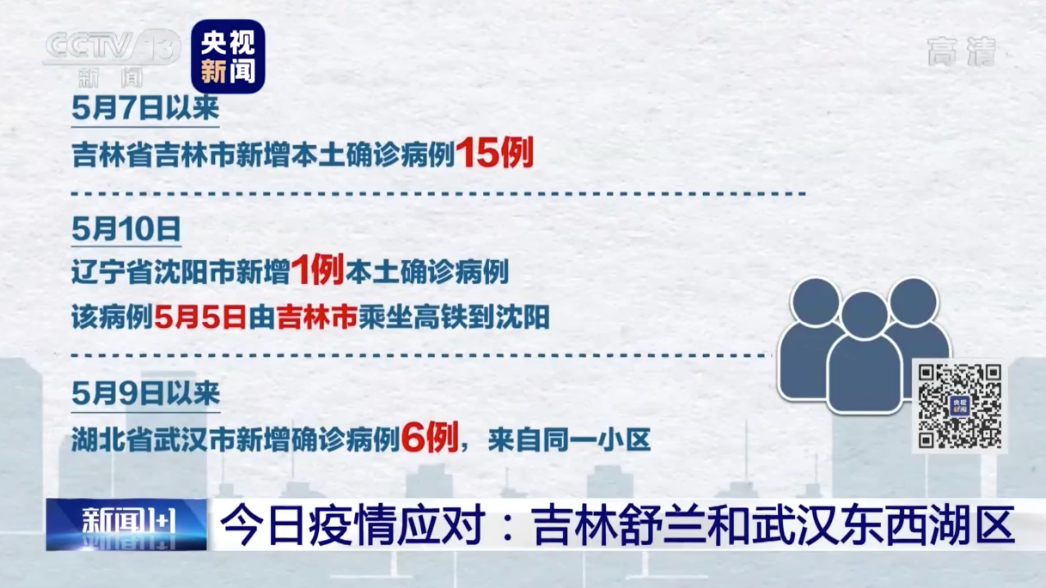 【吉林省最新疫情数据/吉林省最新疫情数据图】-第2张图片