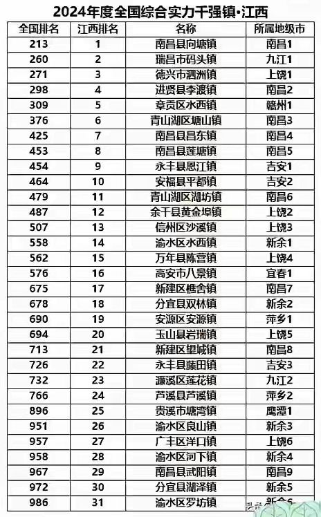 【31省份新增确诊22例/31省新增确诊22例为哪些地方】-第2张图片