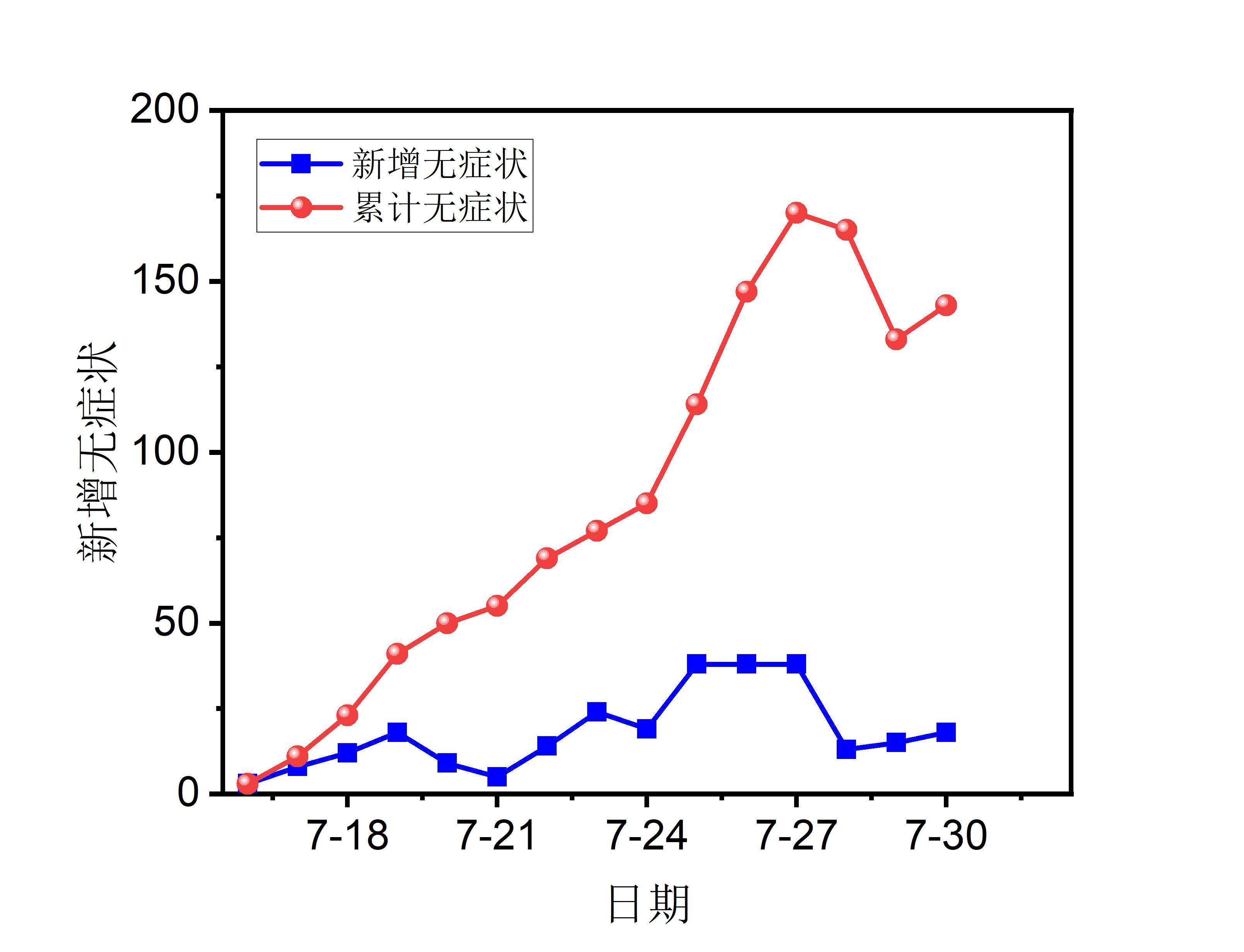 「北京新增7例本土确诊」〃北京新增7例确诊轨迹-第2张图片