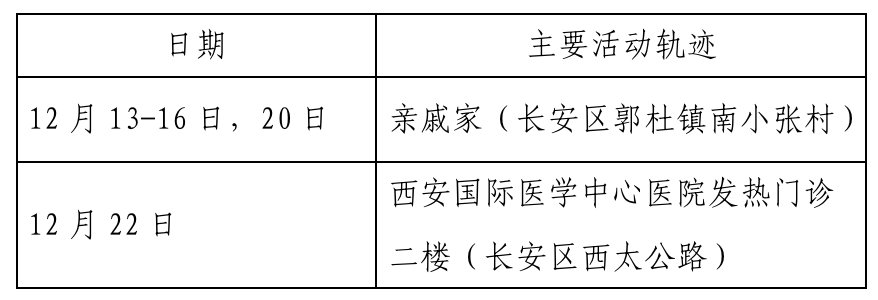 长沙新增1例本土确诊病例︰(长沙新增1例轨迹)-第1张图片