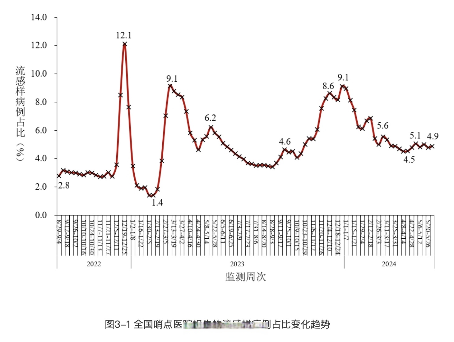 今日疫情通报全国新增确诊病例,今日疫情通报全国新增确诊病例多少-第3张图片