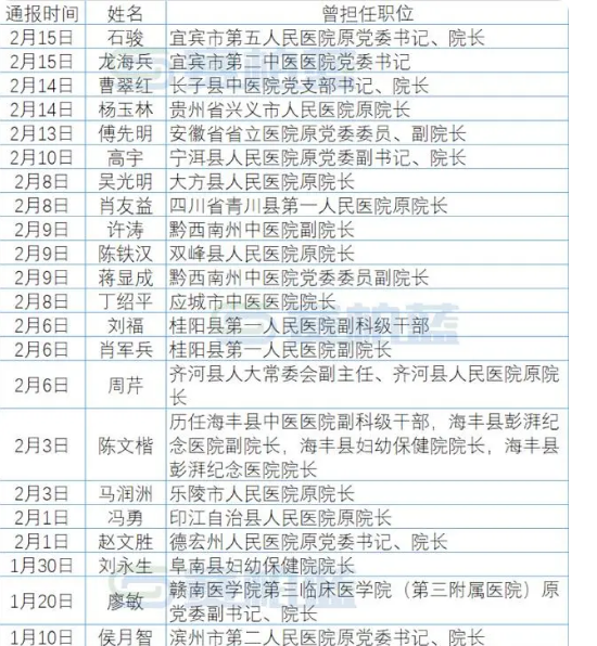 「31省区市新增确诊25例」〃31省区市新增确诊病例15例-第2张图片