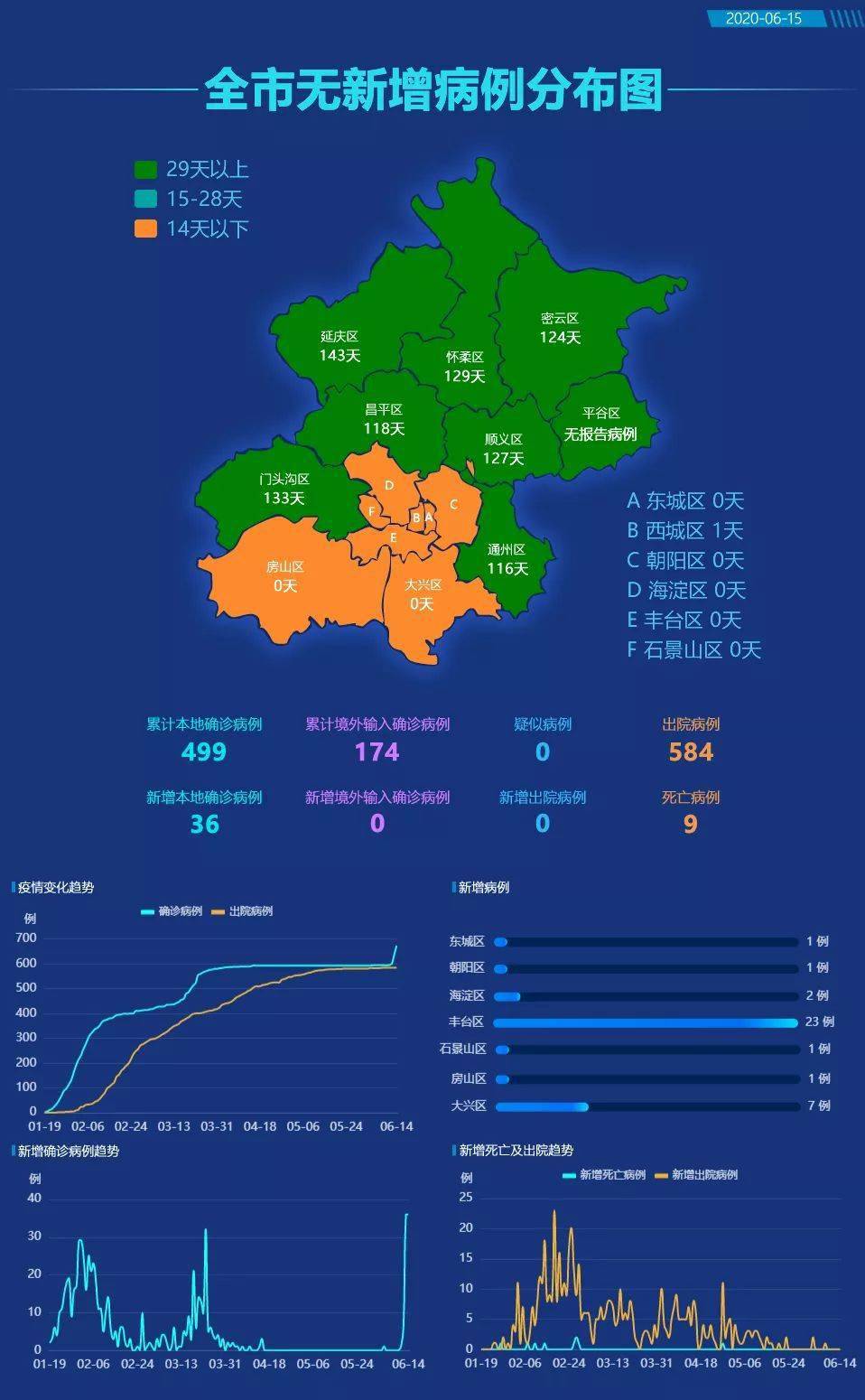 北京大兴疫情最新情况,北京大兴最新疫情通报