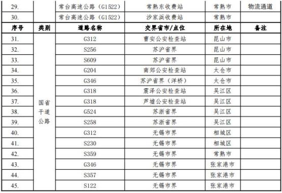 “苏州疫情防控再升级” 苏州疫情防控再升级最新政策？