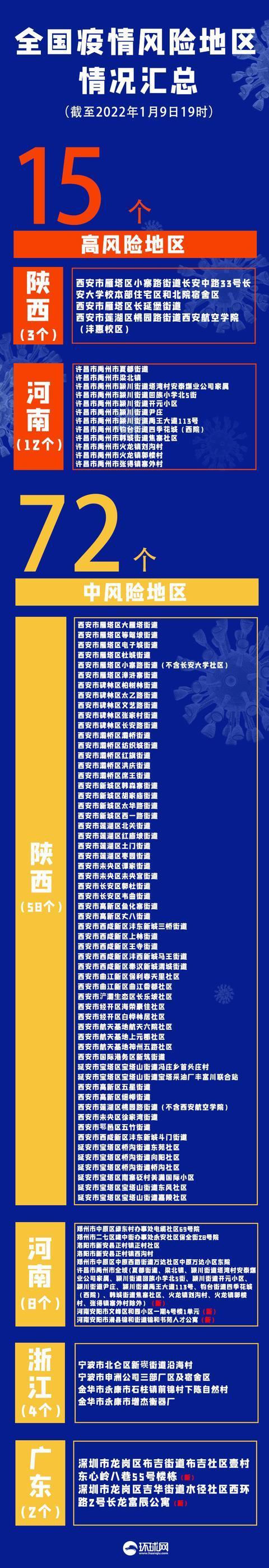 【31省区市新增确诊病例31例/31省区市新增确诊33例含本土17例】