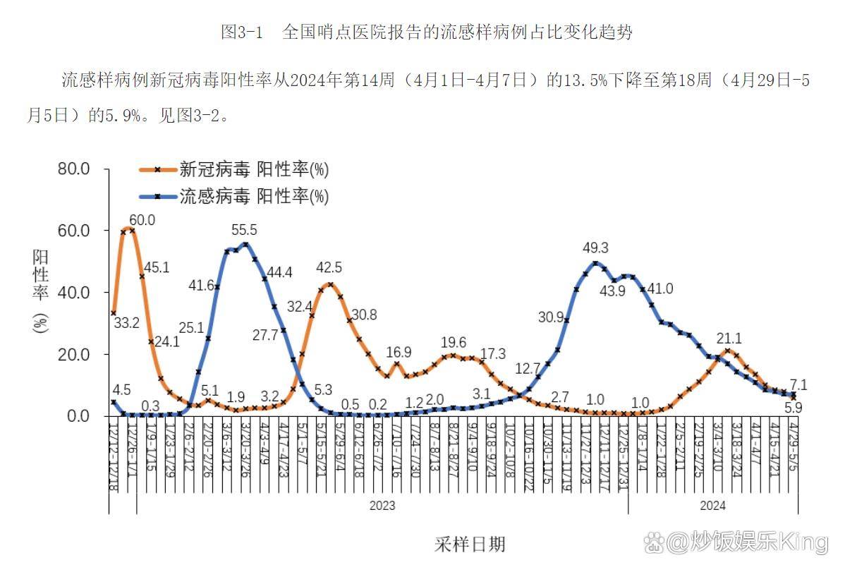 全国疫情情况,全国疫情动态?