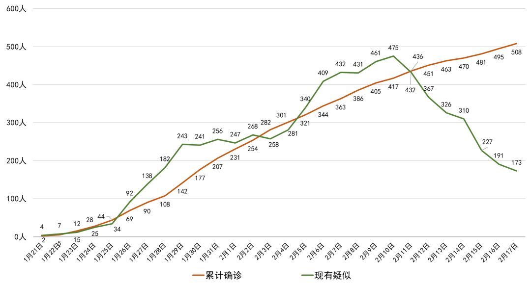 西安增1例本土确诊︰(西安新增1例本土确诊病例轨迹)