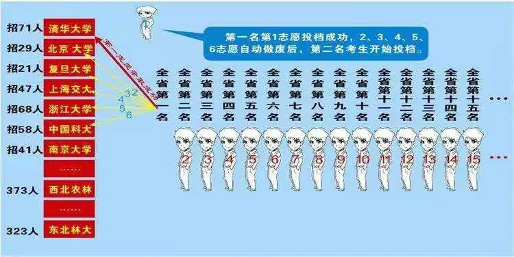【31省份新增本土135例/31省新增47例本土增23例】
