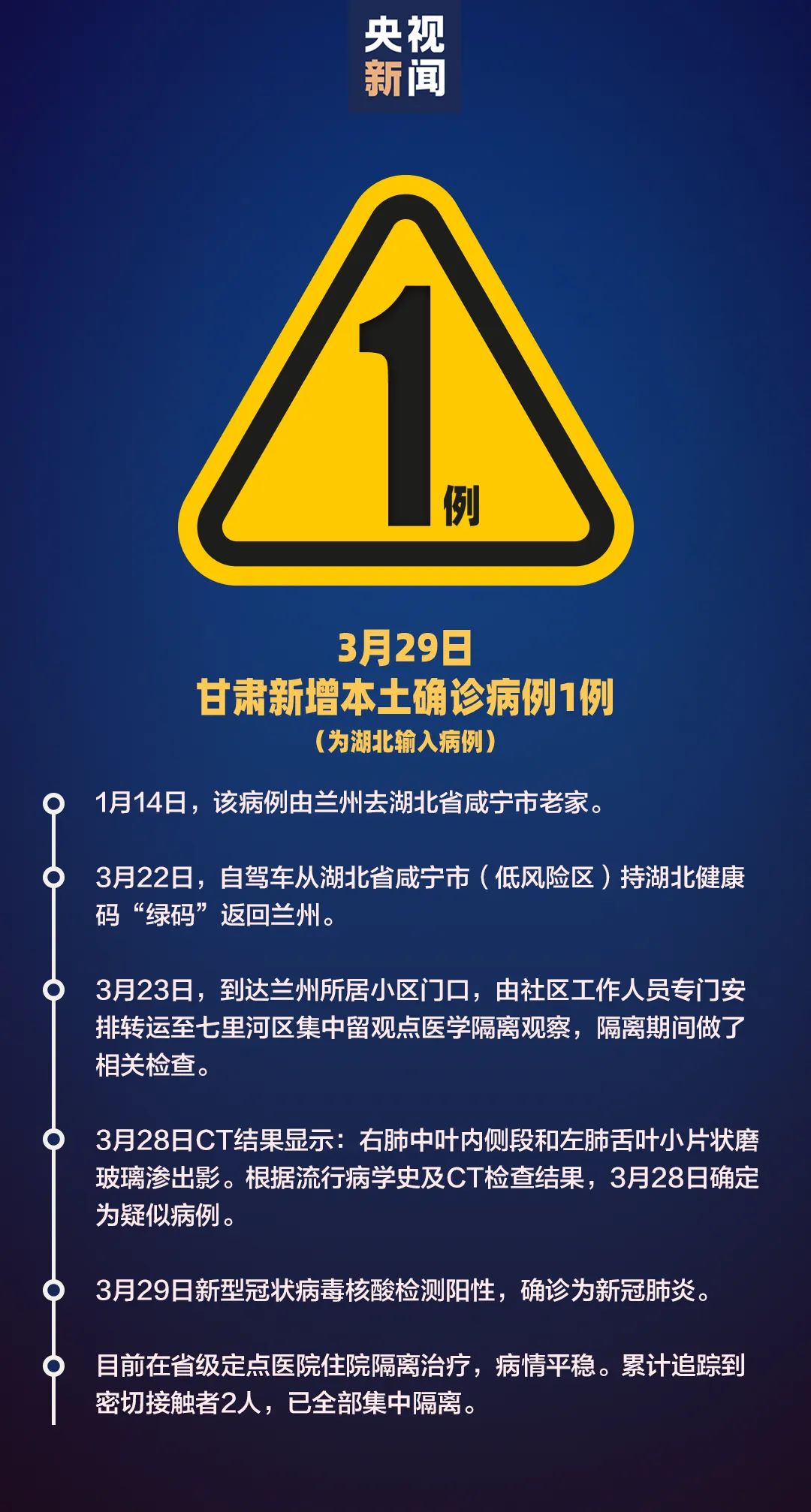 【31省区市新增确诊10例含本土1例/31省区市新增本土确诊病例1例】-第3张图片