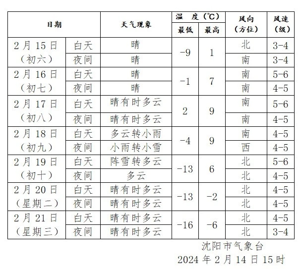 “沈阳疫情最新消息” 沈阳疫情最新情况最新报道？