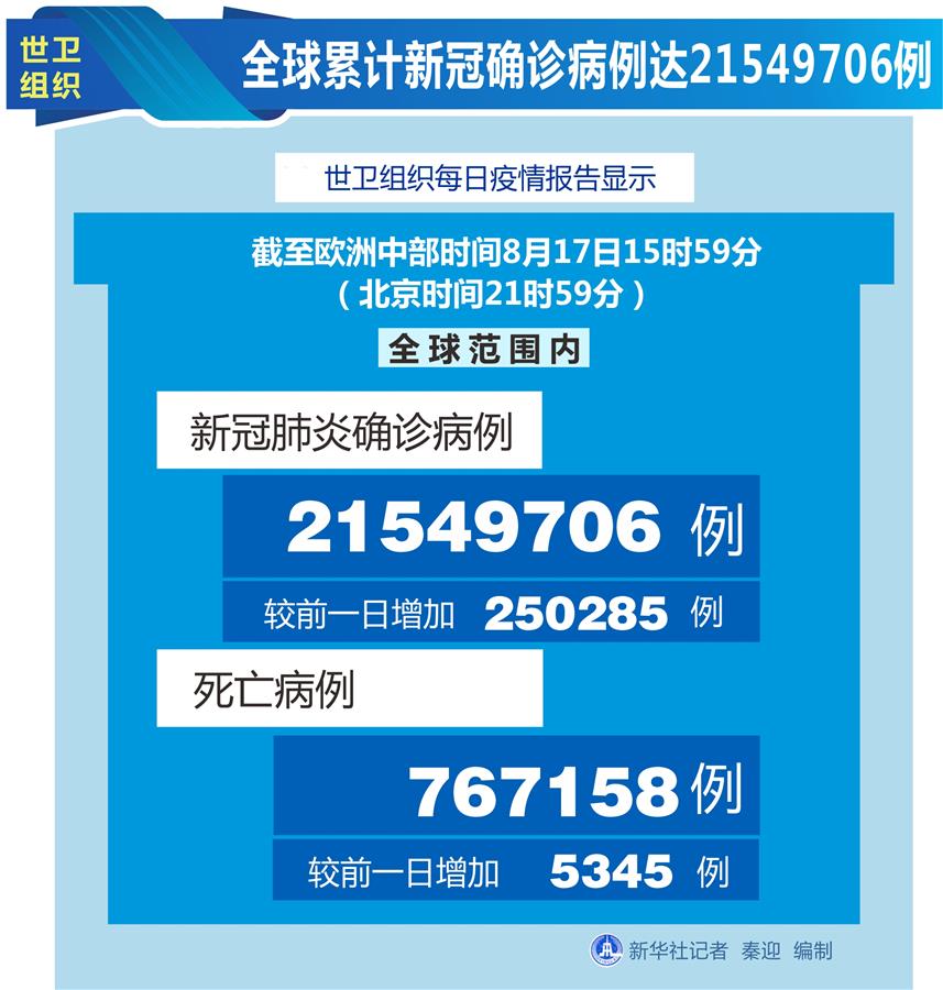 “31省区市新增59例本土确诊” 31省区市新增30例本土确诊病例？-第1张图片