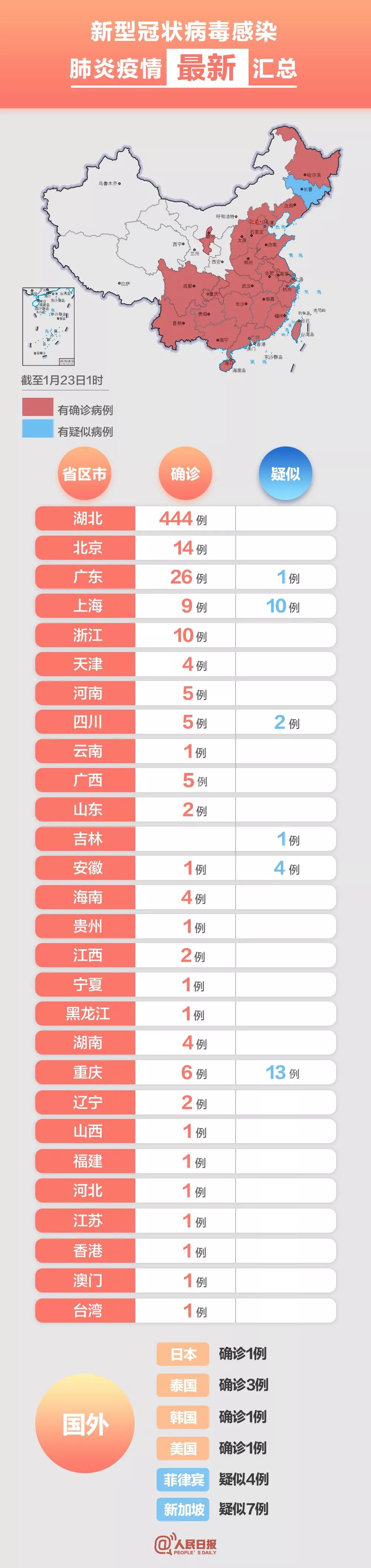 陕西公布最新疫情-陕西公布最新疫情消息