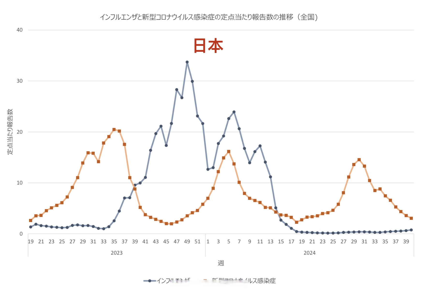 31省份新增本土确诊71例分布多省.31省份新增确诊22例 其中本土9例-第1张图片