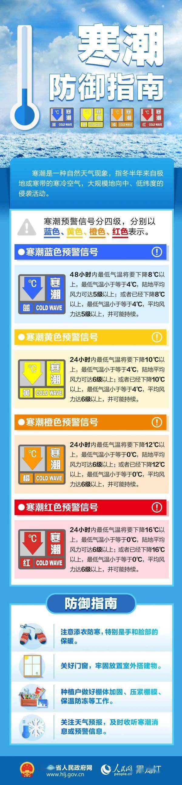 哈尔滨疫情最新报道-哈尔滨疫情最新数据消息新增-第3张图片