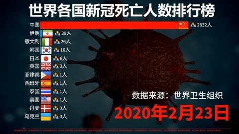 【全球疫情最新确诊统计/全球疫情最新确诊统计排名】