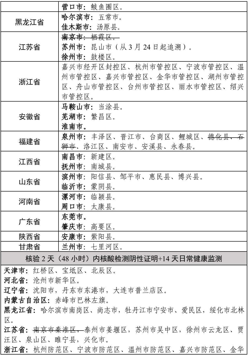 “杭州新增5例本土确诊” 杭州新增4例？-第2张图片