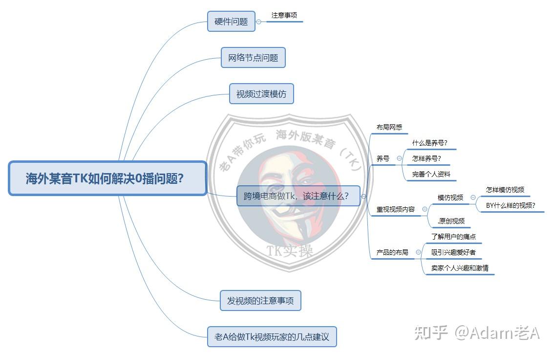实操教程“朋友局开挂安装教程”附开挂脚本详细步