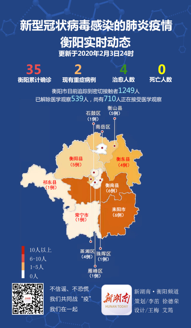 莆田累计32例确诊-莆田累计报告确诊病例99例