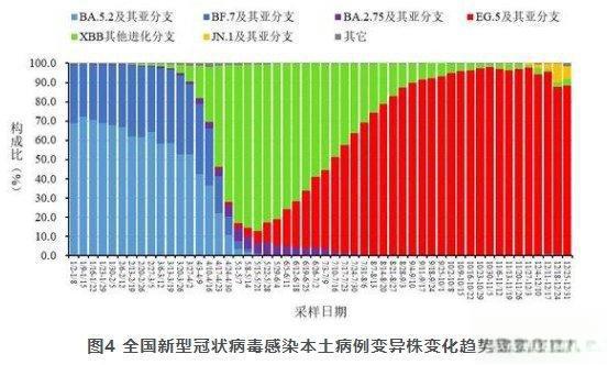 “31省区市新增确诊病例31例	” 31省区市新增确诊33例含本土17例？-第2张图片