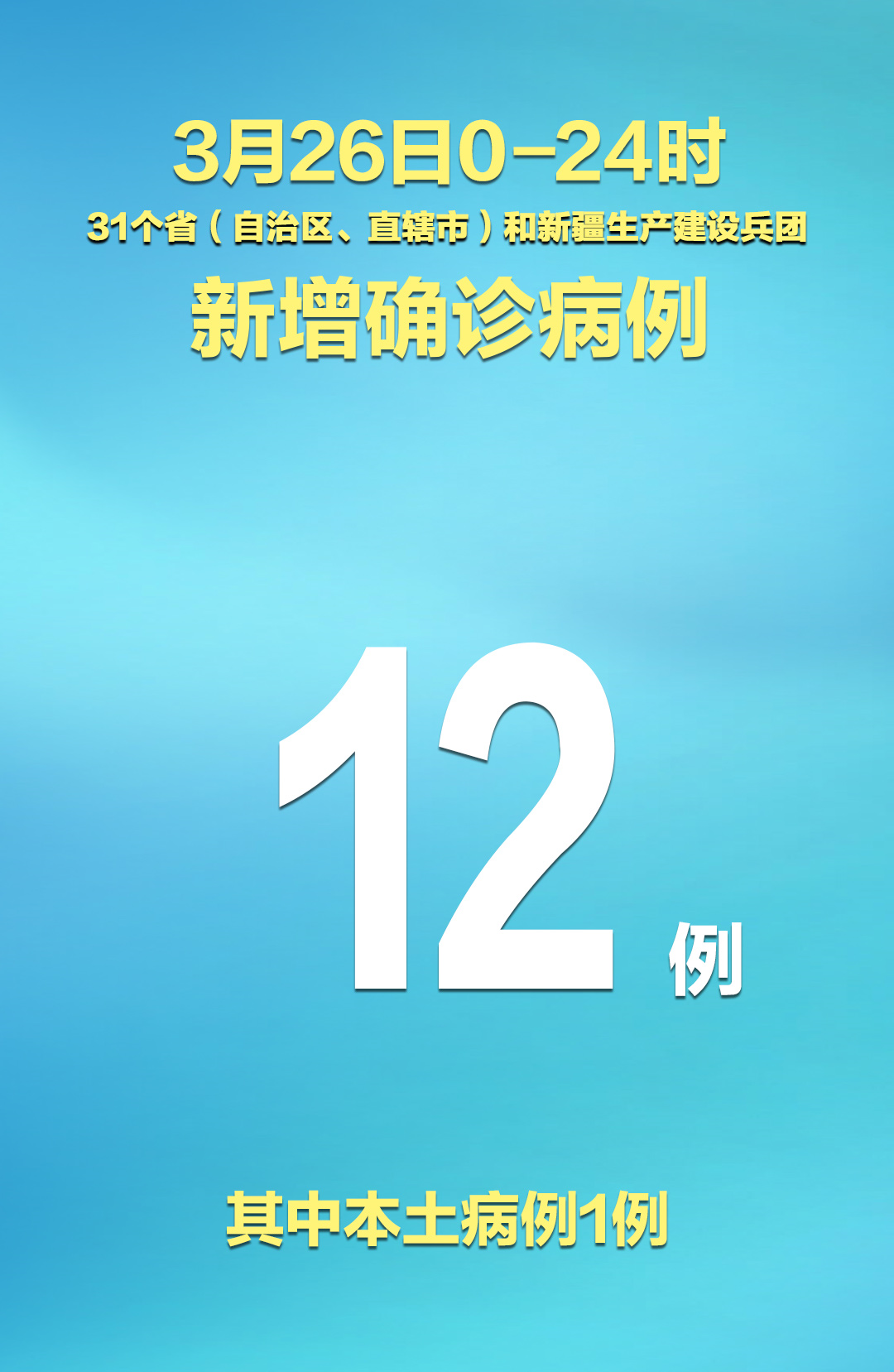 “31省新增确诊19例其中本土9例” 31省新增确诊18例 11例为本土？-第2张图片
