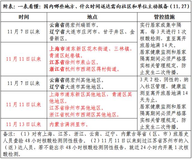 北京疾控公布最新检测阳性率-北京阳性病例轨迹