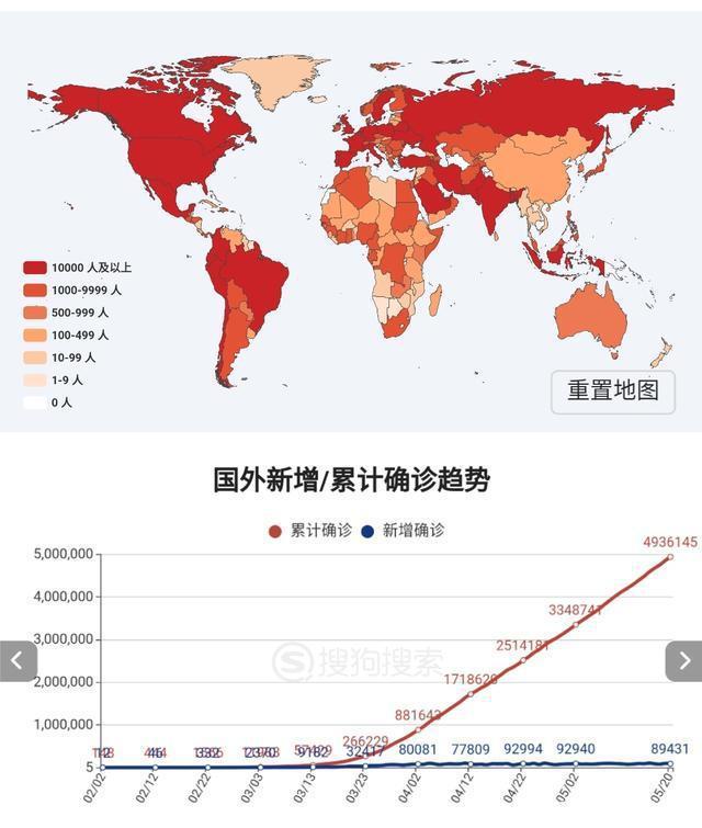 全球疫情最新公布.全球疫情最新公布情况-第2张图片
