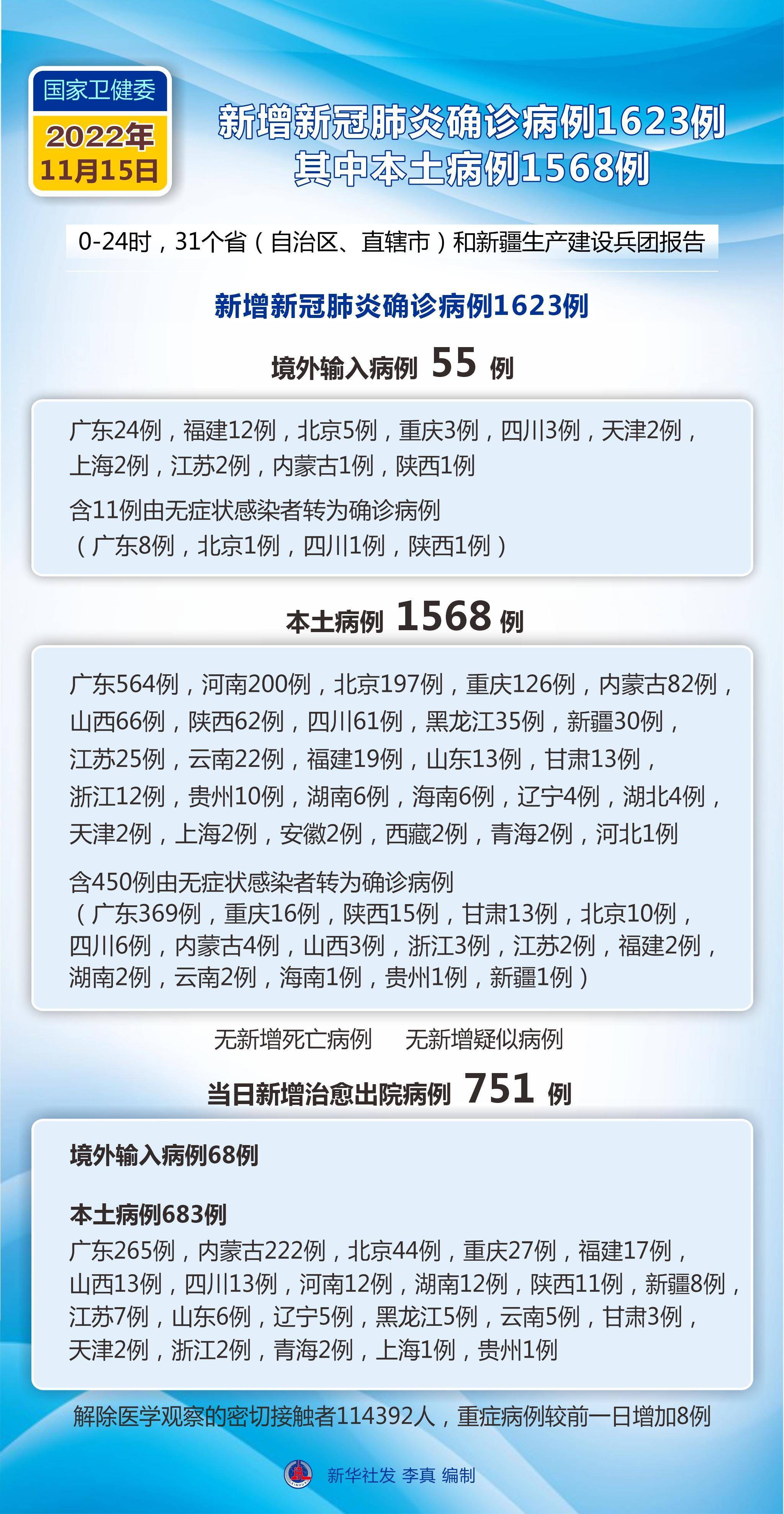 31省区市新增确诊12例︰(31省区市新增确诊病例31例)