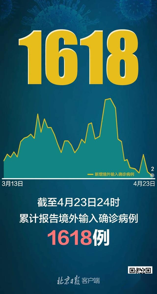 31省区市新增确诊12例︰(31省区市新增确诊病例31例)-第3张图片
