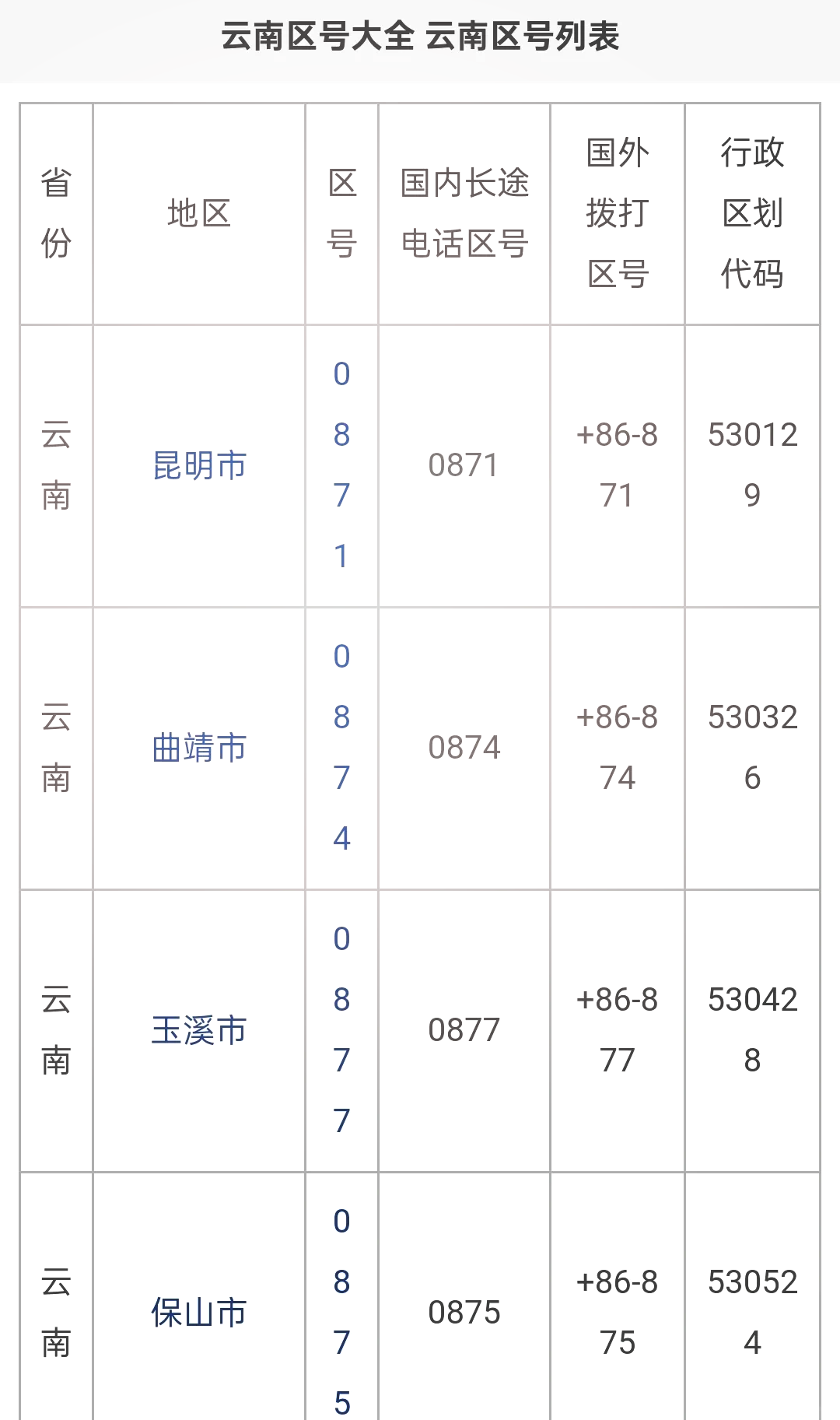 “云南新增本土确诊病例15例” 云南新增本土确诊病例15例是哪里的？