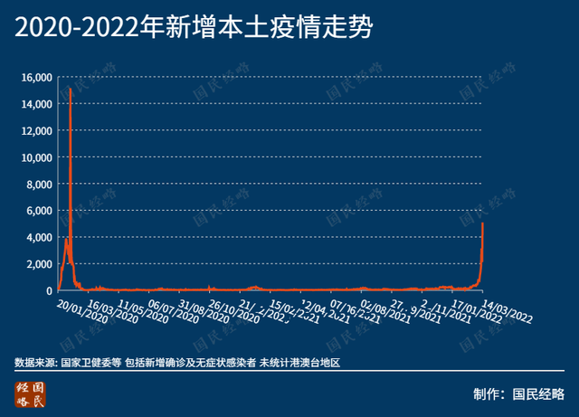 河南全省疫情最新消息〃河南全省疫情分布