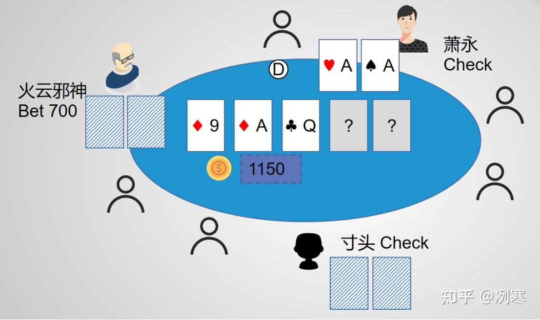 实测辅助“德扑智能辅助软件”(透视)其实确实有挂-第2张图片