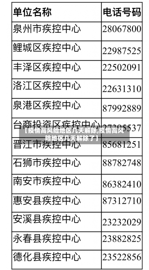 【北京中高风险地区/北京中高风险地区最新名单最新】-第1张图片