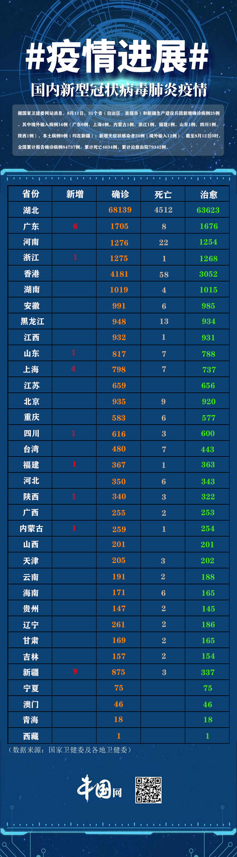 “北京九区报告确诊病例	” 北京8个区已报告确诊病例？-第2张图片
