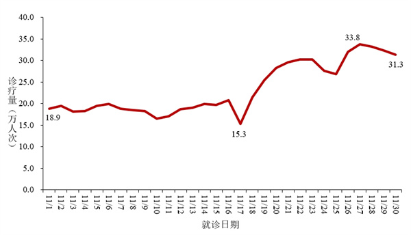 31省疫情最新情况,31省市疫情最新情况