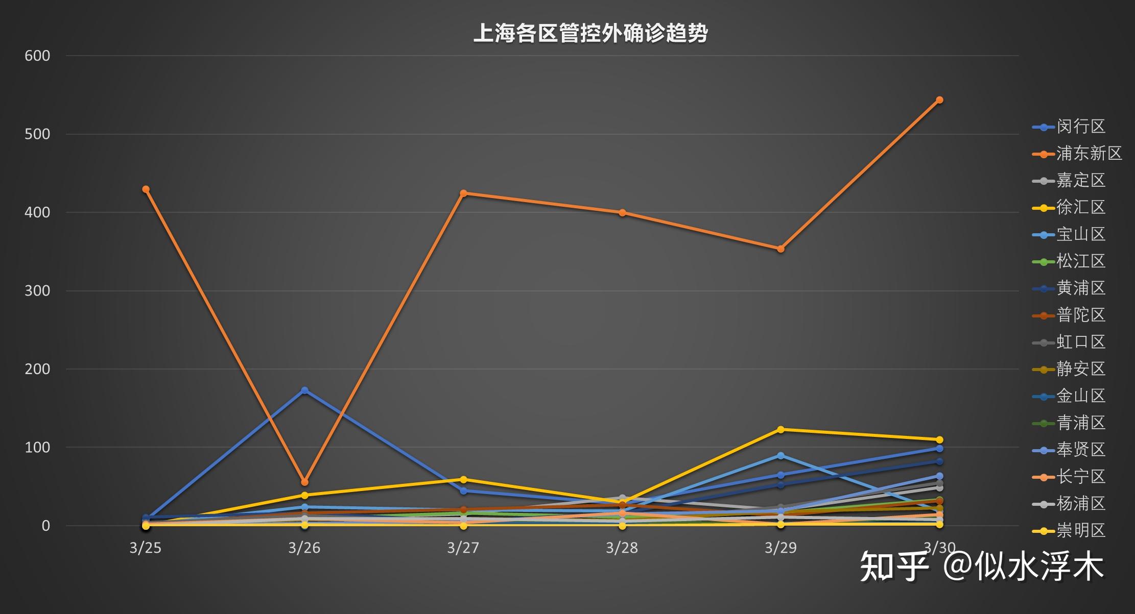 “上海新增2例本土确诊” 上海新增2例本土确诊 3例无症状？